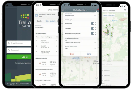 screenshot of Trella Health Marketscape